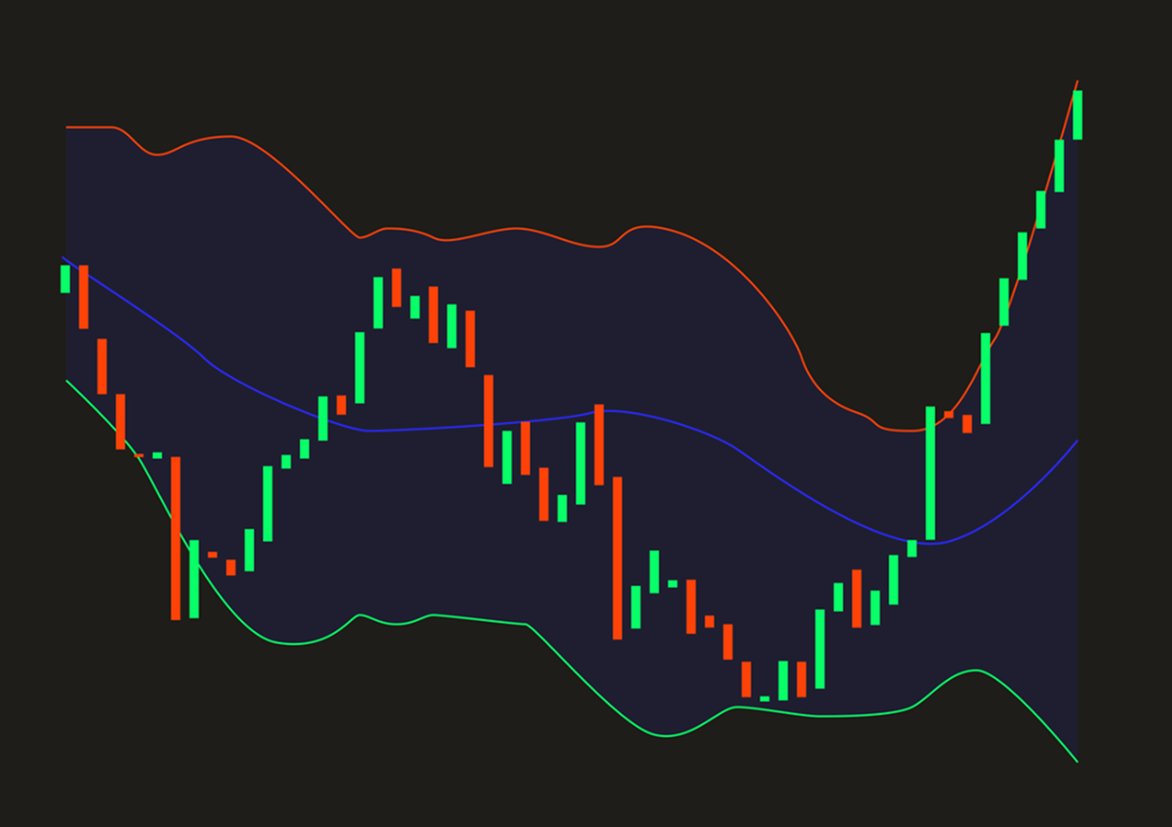 Make Your First Trades